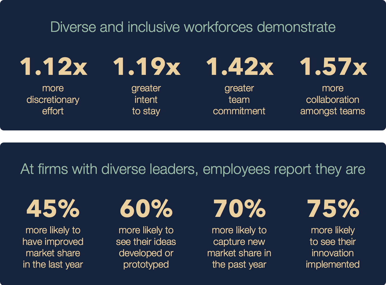 Diversity Benefits Infographic