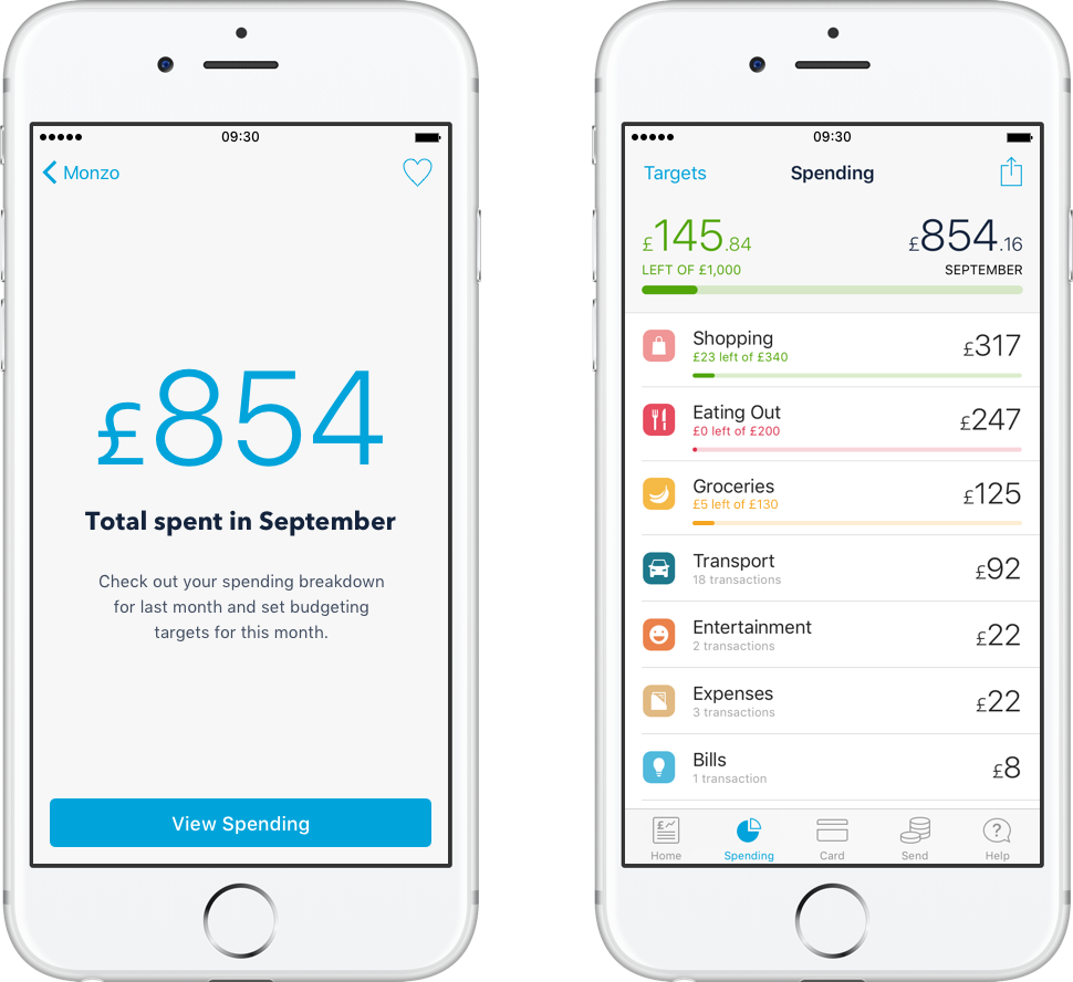 Monzo sets budget targets