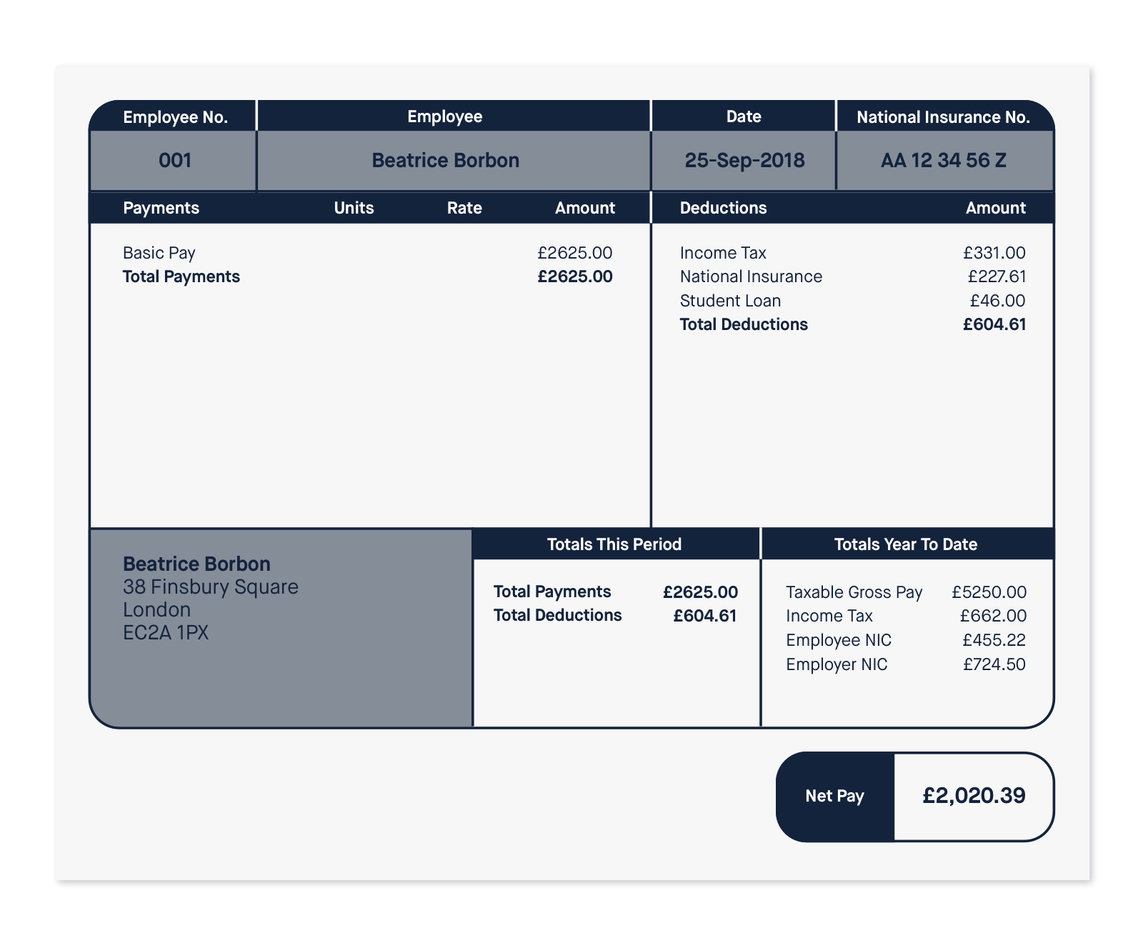 View My Payslip