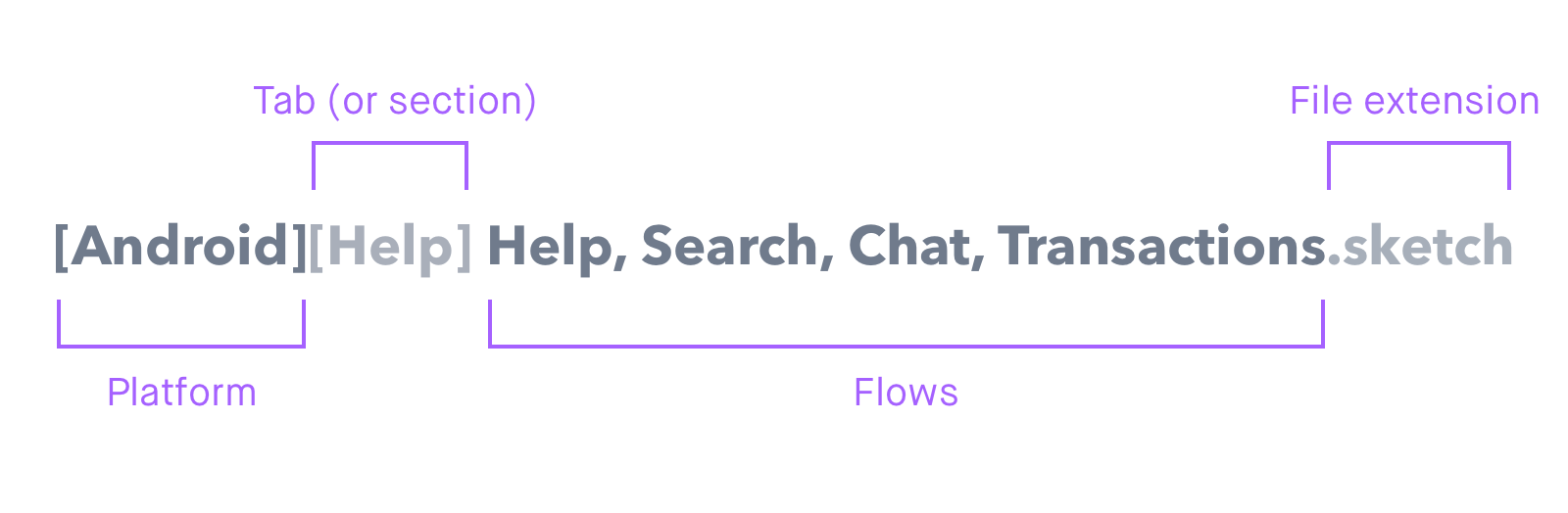 We name our files using a convention – Platform, Tab or section, Flows, File extension