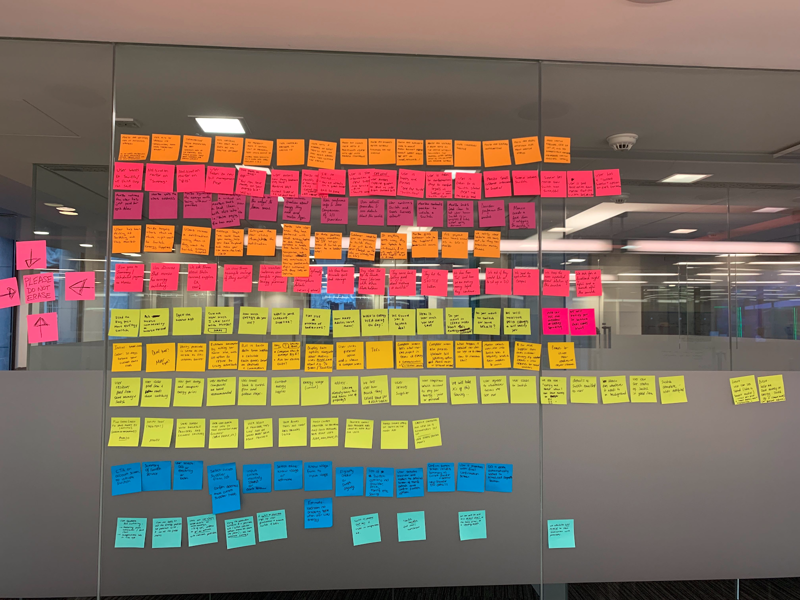 Post it notes showing user mapping